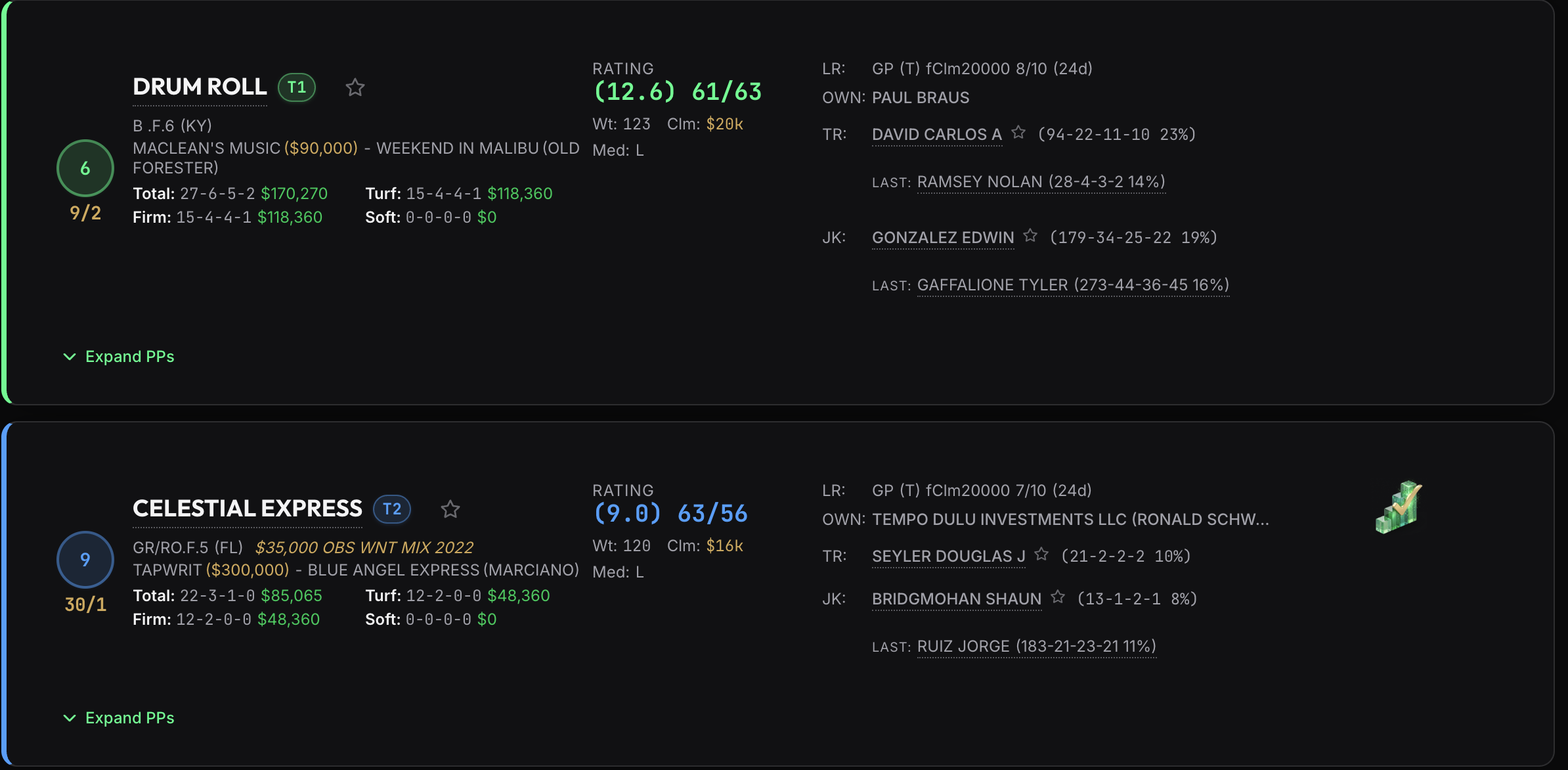 Turf Ratings Example